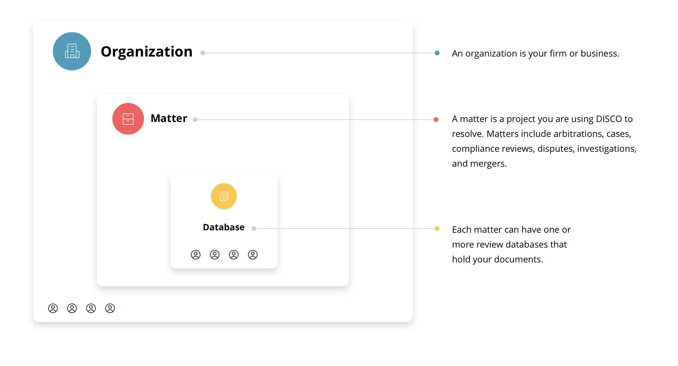 Organization Of Matter Chart