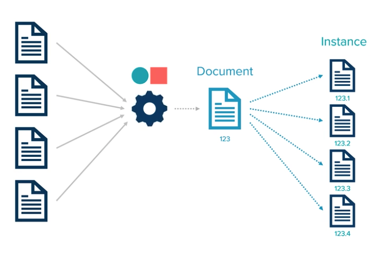Document_vs._Instance.png