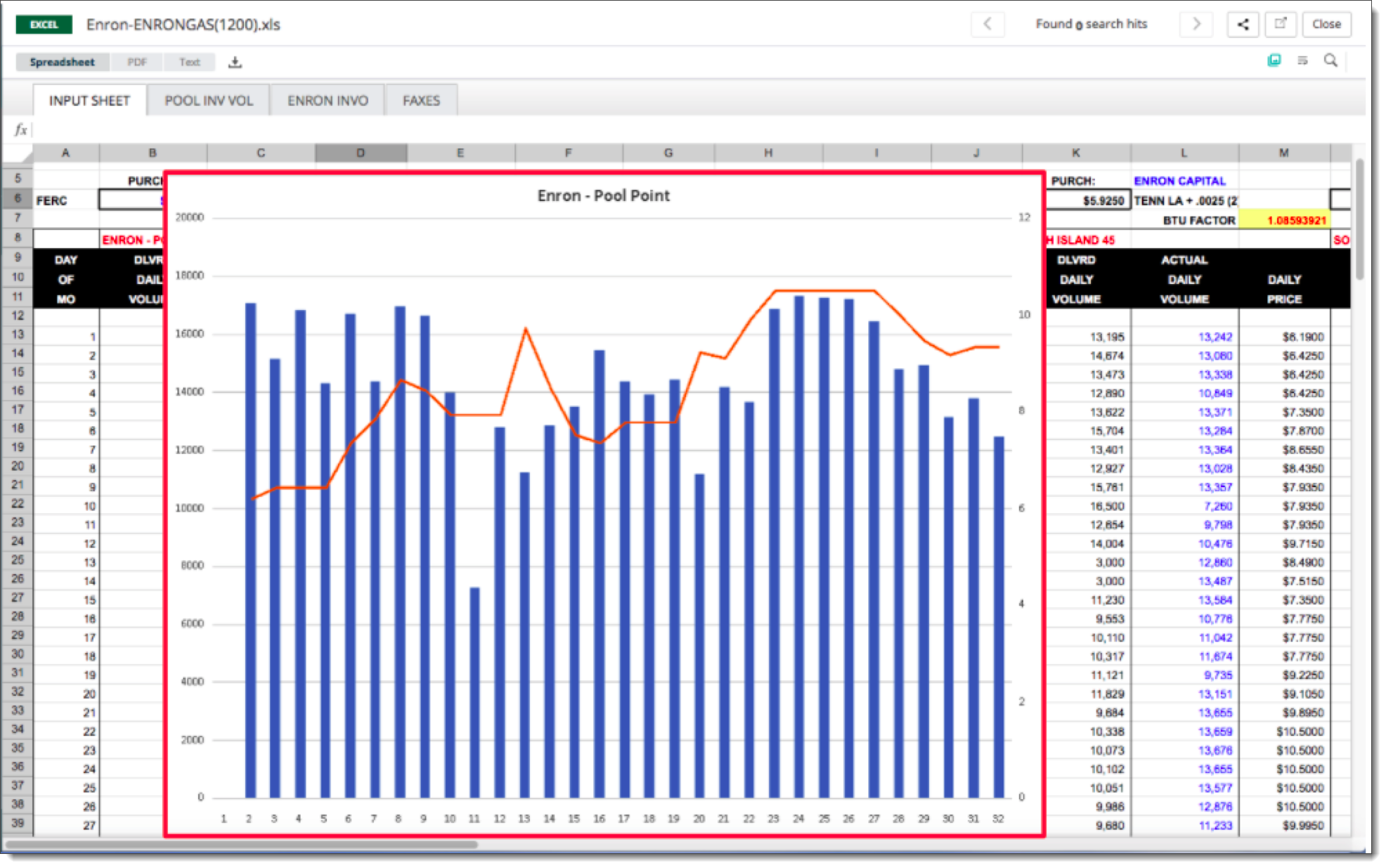 Spreadsheet with a floating chart covering data