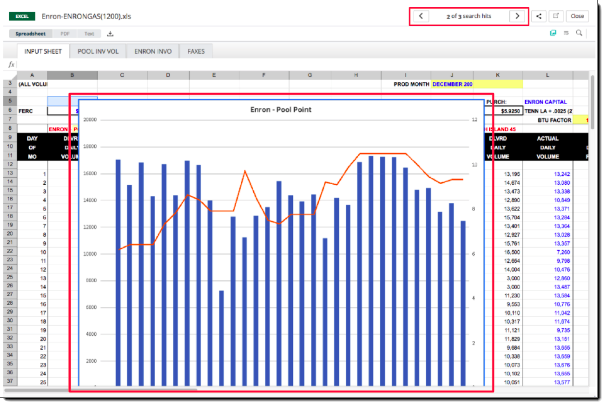 Floating chart highlighted with a blue border indicating a search hit inside