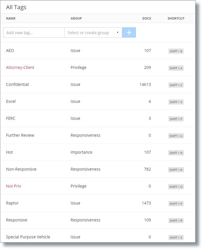 Tags page showing tags listed in alphabetical order